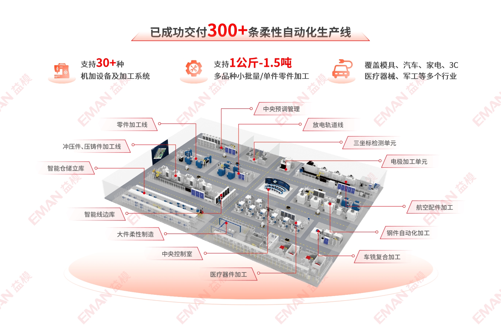 凯发k8国际柔性自动化加工解决方案.jpg