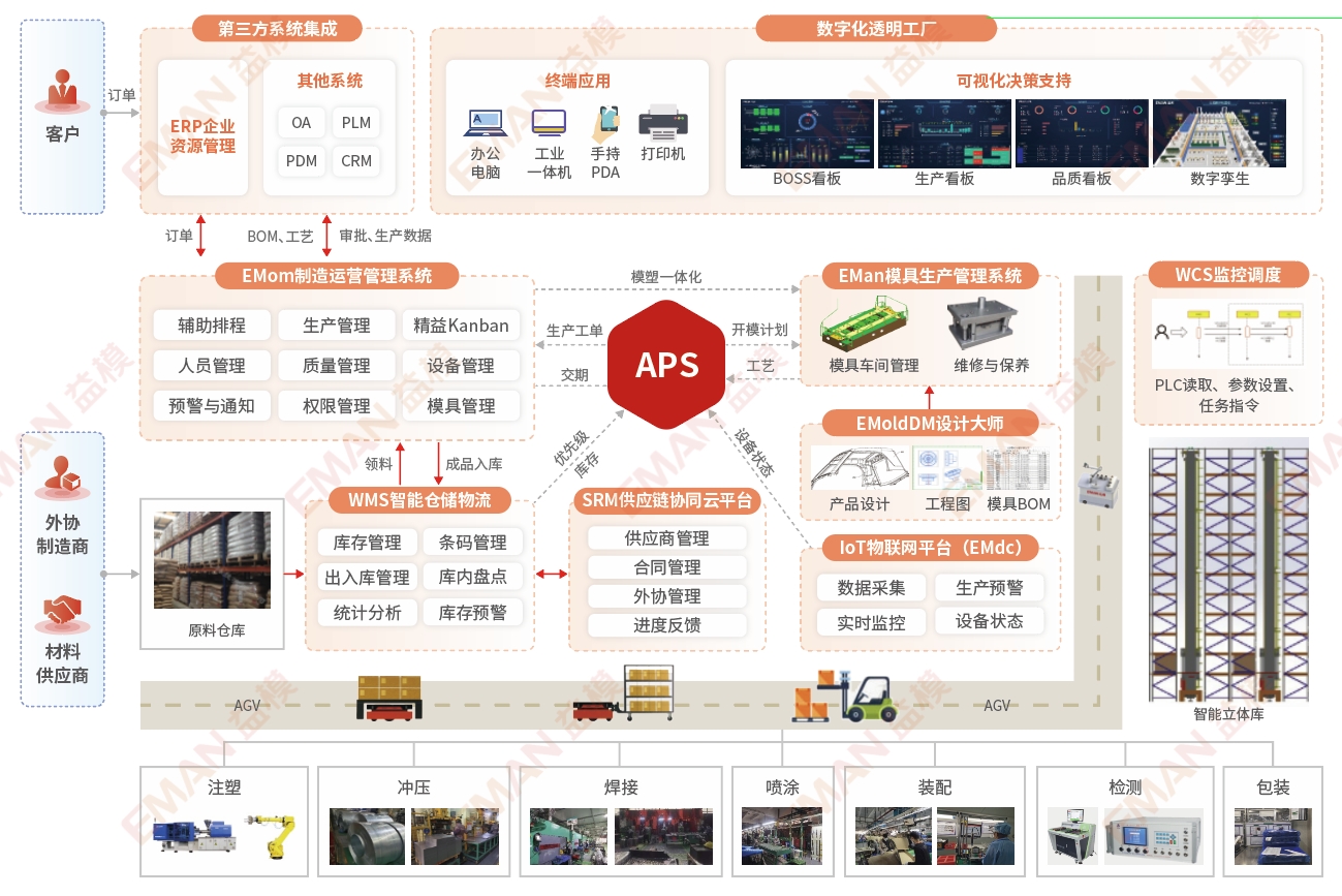 凯发k8国际注塑MOM、注塑MES蓝图.jpg